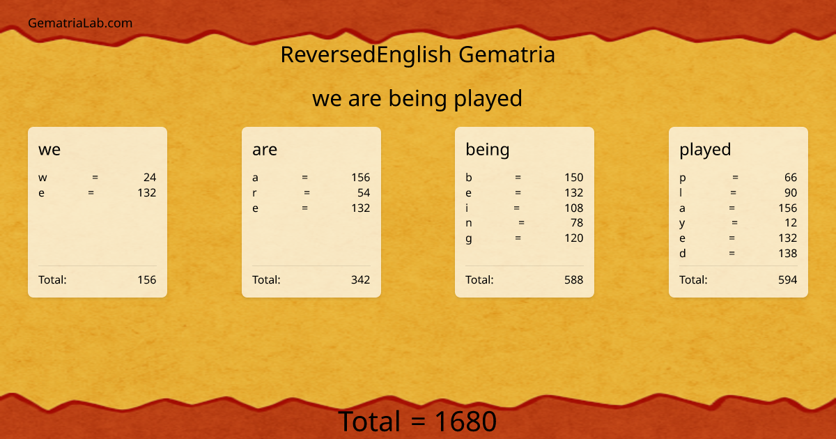 we are being played in reversedEnglish Gematria